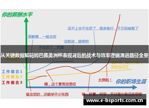 从关键数据解码姆巴佩美洲杯表现背后的战术与效率逻辑演进路径全景